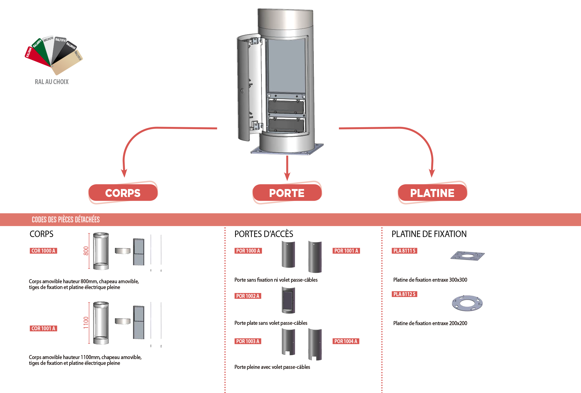 Illustration des différentes pièces composant les bornes fixes de distribution d'énergie Colonea