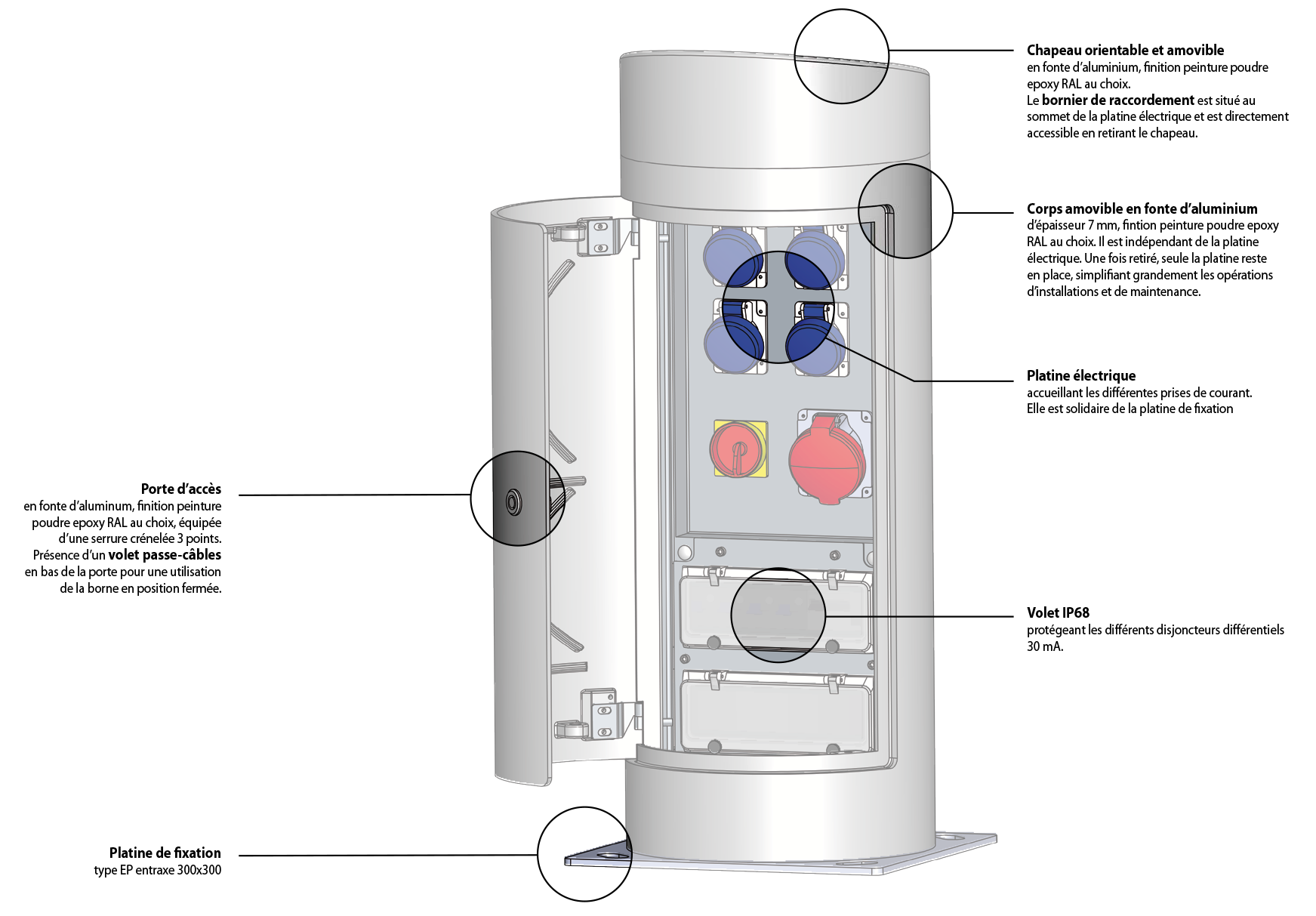 Illustration présentant les atouts des bornes fixes Colonea