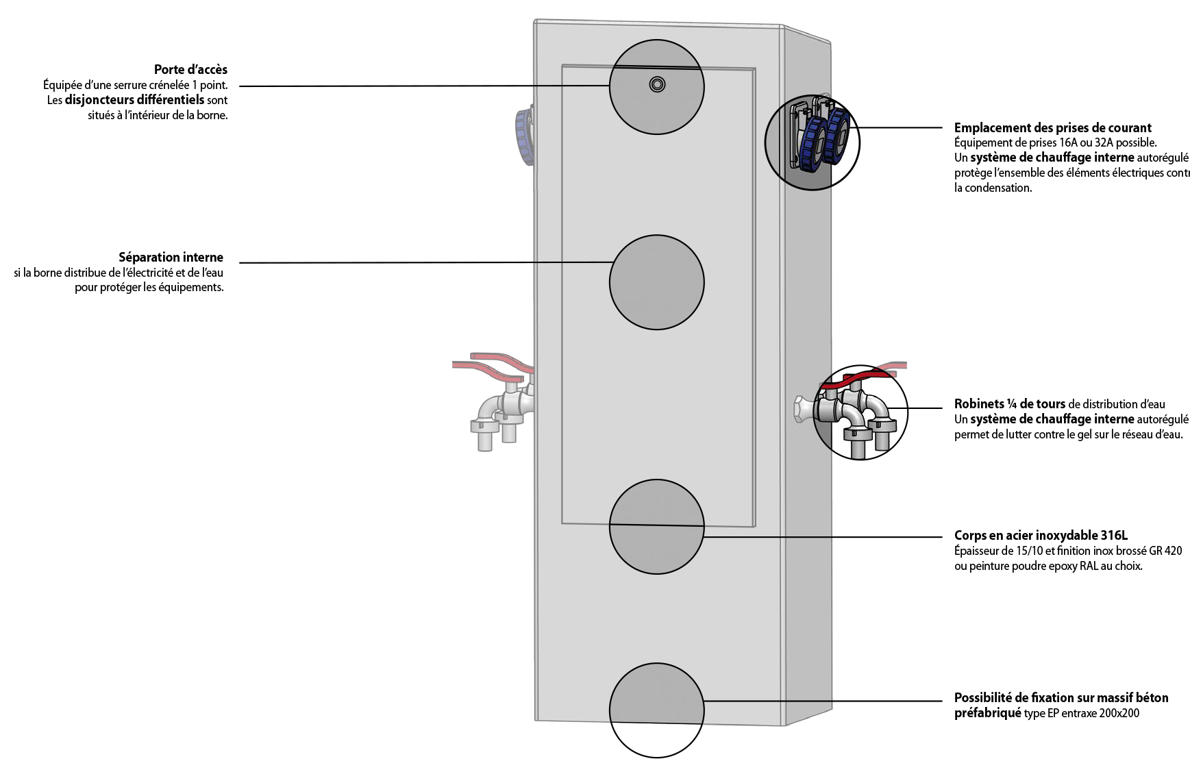 Les différents atouts des bornes fixes de distribution d'énergie